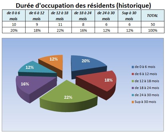 STATISTIQUE-2021-2.JPG